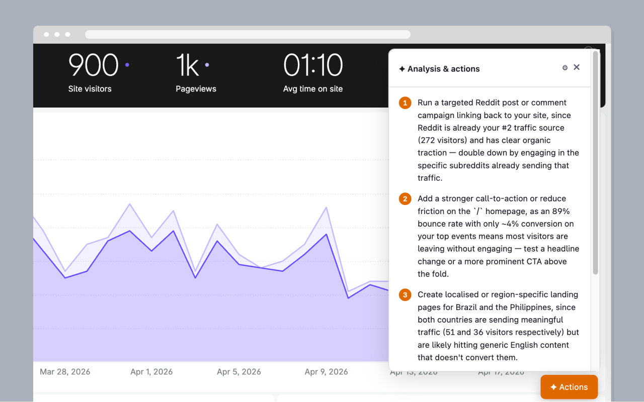 Top Metrics Chrome Extension in action